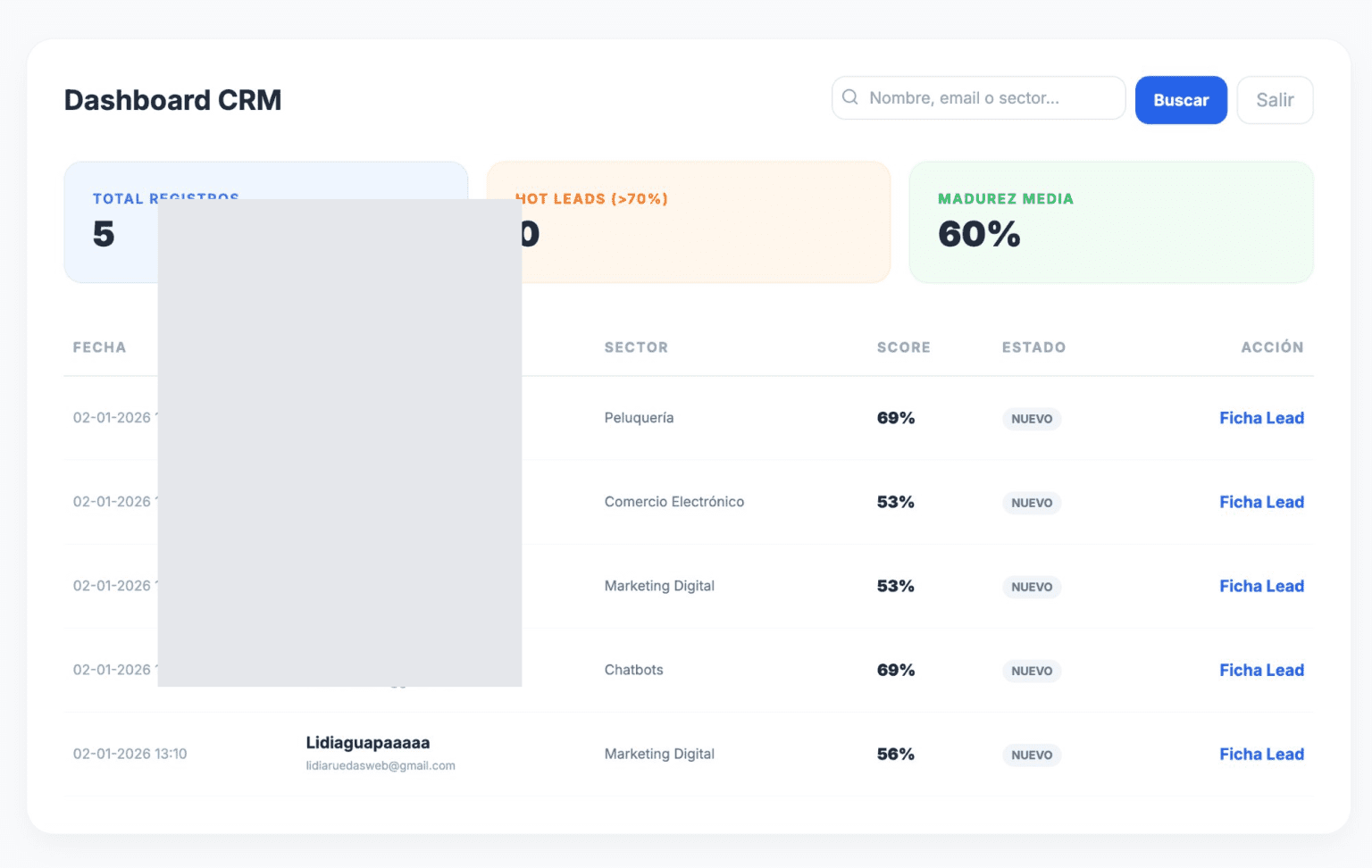 Diagnostico-dashboard-crm